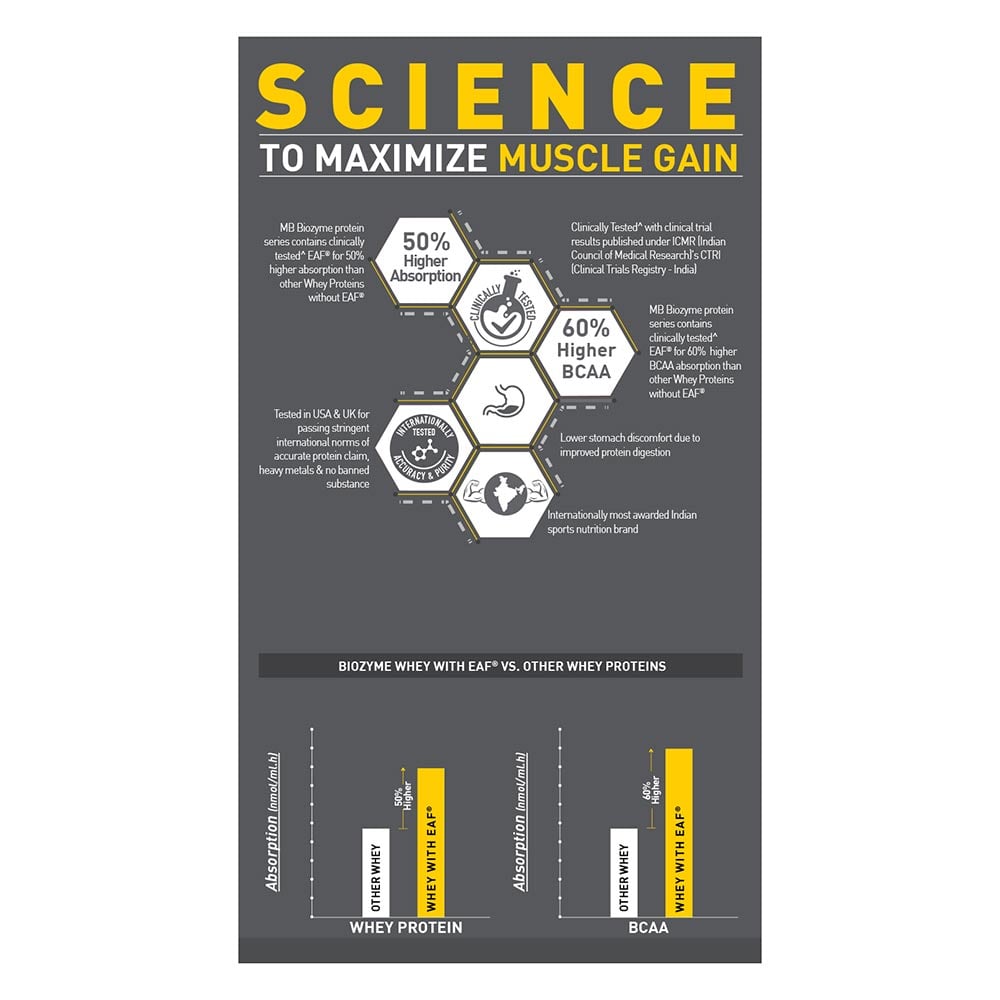 Muscleblaze Biozyme Performance Whey